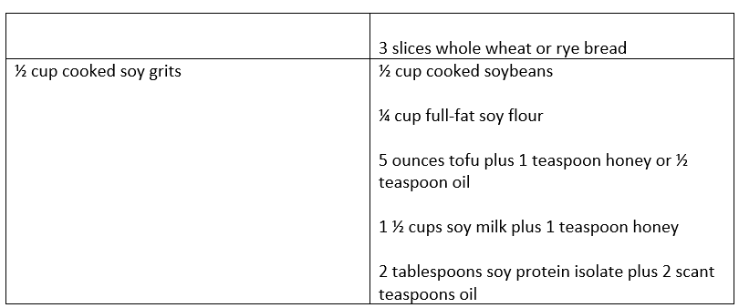 ingredient substitution chart