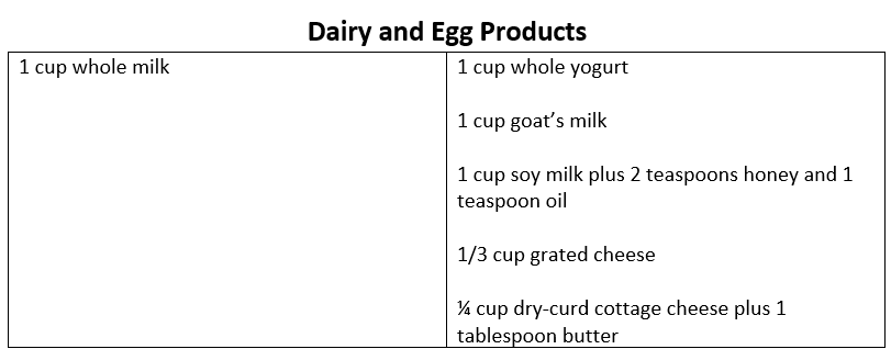 ingredient substitution chart