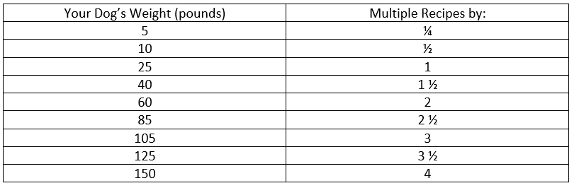 weight chart