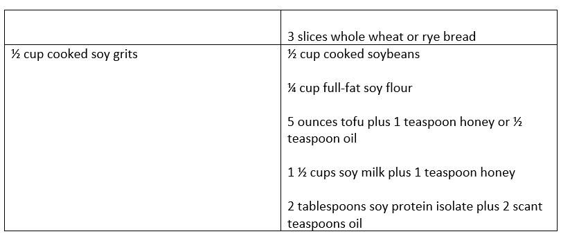 Ingredient Substitutions chart