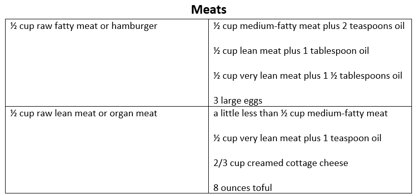 Ingredient Substitutions chart